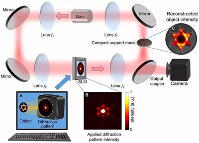 全球激光加工與光器件市場展望 華工激光、華為的創(chuàng)新突破引領(lǐng)光電技術(shù)新浪潮