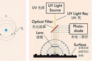 激光吸收介質(zhì)選擇指南 炭黑、吸收涂料與吸收樹(shù)脂